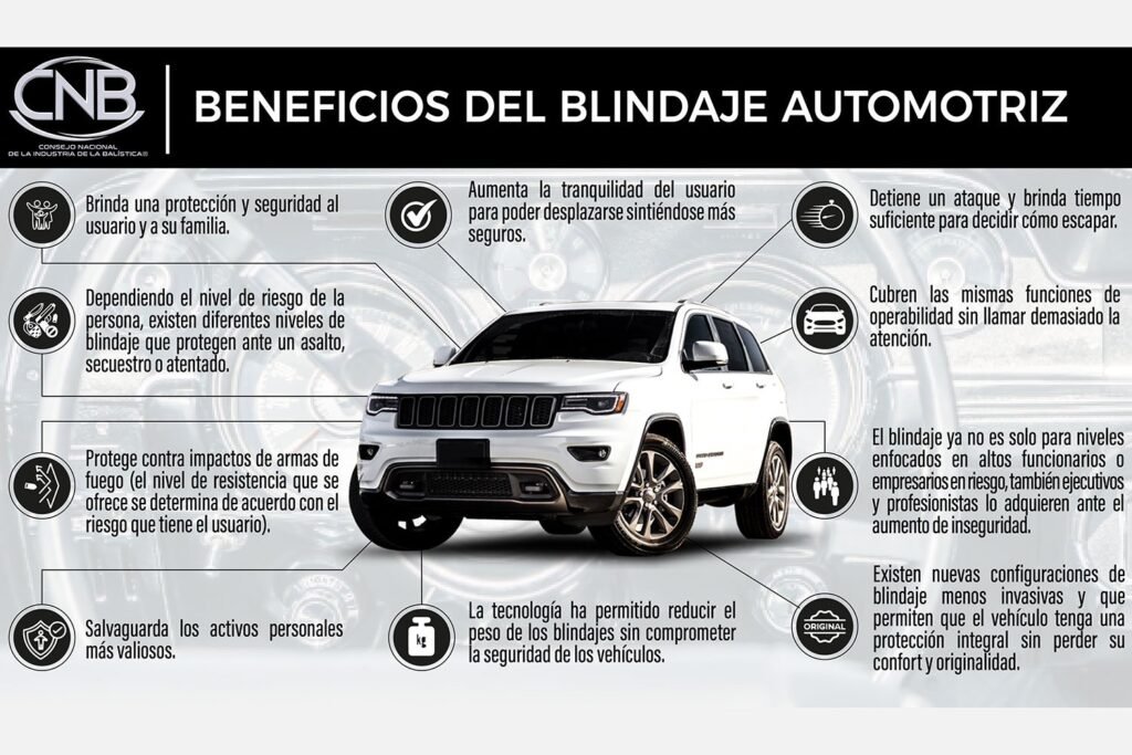 Industria del blindaje automotriz en México.